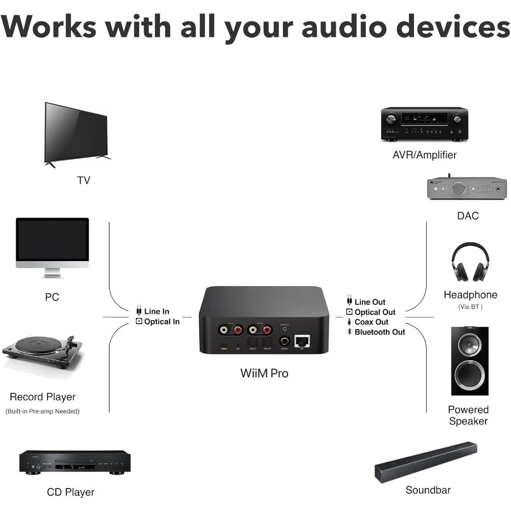 Nova Melhor Oferta Envio para  - Audio Music Google avaliação e preço