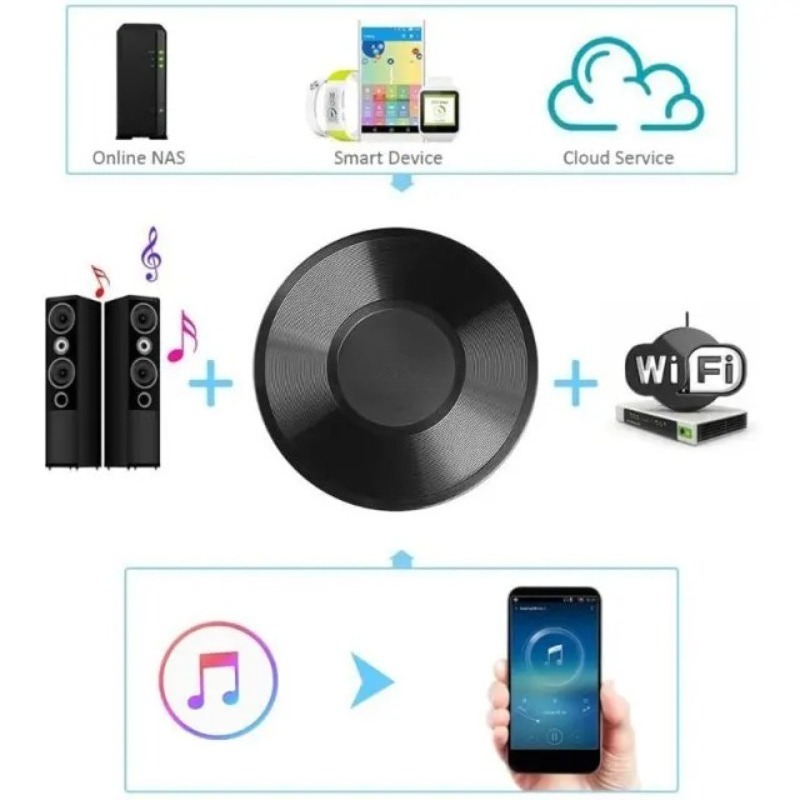 Adaptador M5 para DLNA Airplay - Audio Music Spotify avaliação e preço